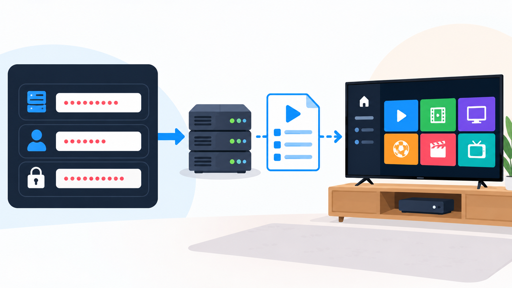 Illustration of entering redacted IPTV provider details into a streaming player
