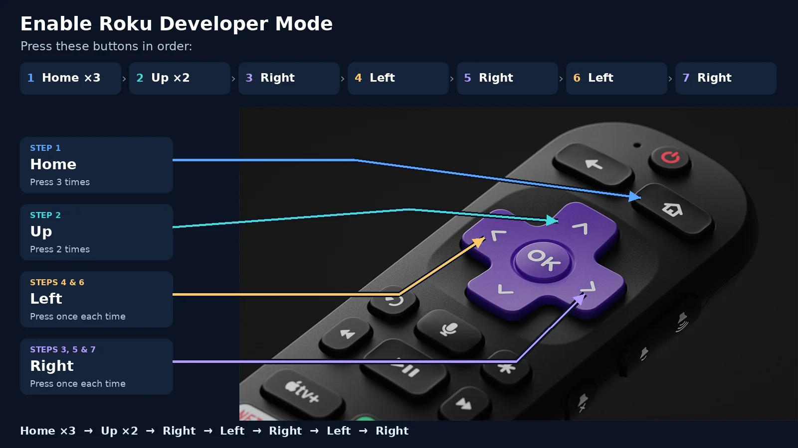 Roku remote button sequence for opening Developer Mode